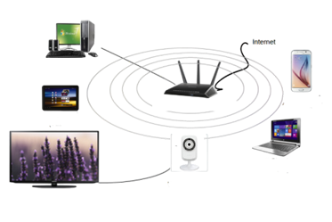 Eliminate Network Interferences